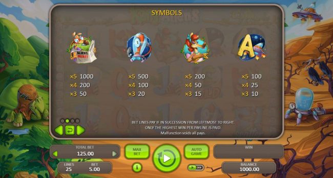 High value slot game symbols paytable.