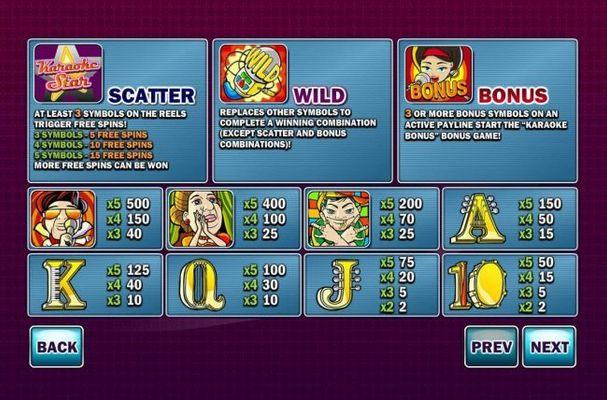 Slot game symbols paytable.