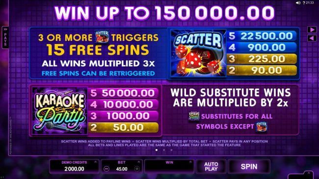 Win up to 150,000.00! 3 or more Dice Scatter symbols triggers 15 free games with all wins multiplied by 3x! Free spins can be retriggered.