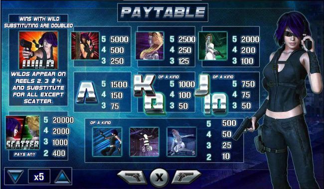 Paytable