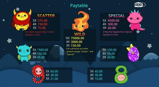 Paytable