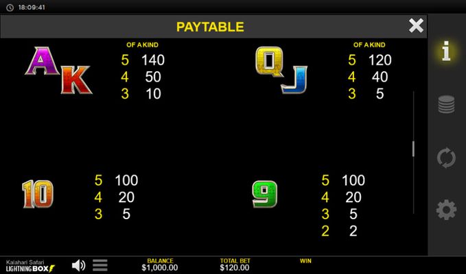 Low Value Symbols Paytable