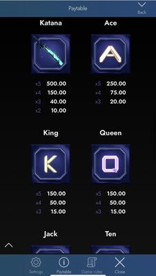 Medium Value Symbols Paytable