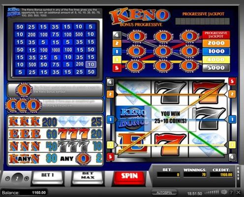 A 25 coin three of a kind win plus a 10 coin Keno Bonus awarded.