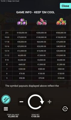 High Value Symbols Paytable