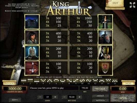 Slot game symbols paytable featuring Knights of the Round Table themed icons.