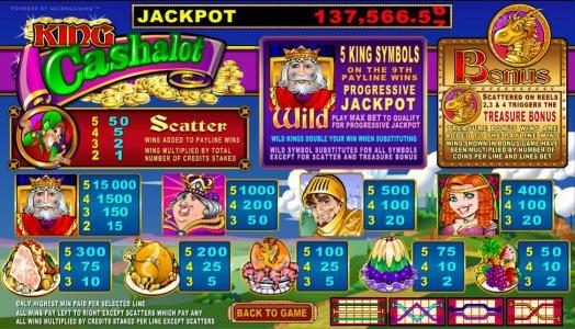 slot game paytable featuring a progressive jackpot when you play max bet