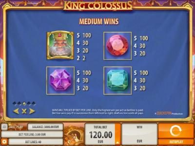 Medium Value Slot Game  Symbols Paytable