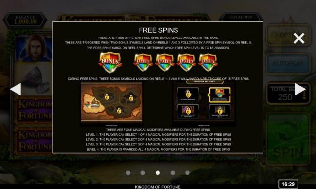 Free Spins Rules