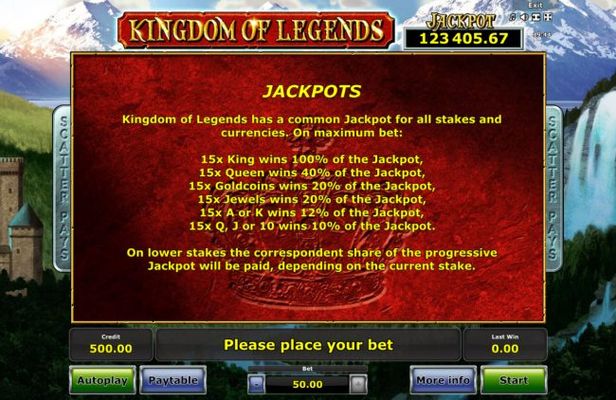 Jackpot Rules