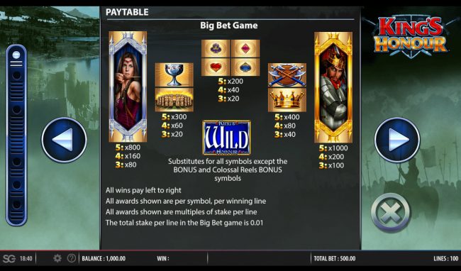 Paytable - Big Bet Game