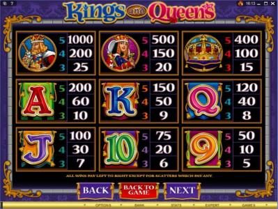 Slot game symbols paytable