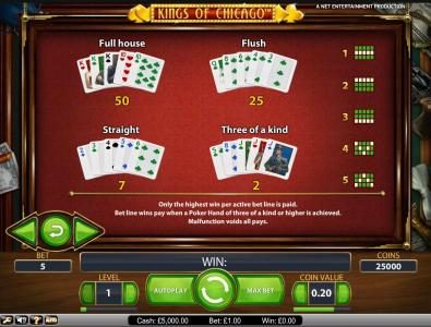 payout table