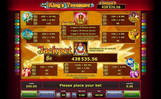 Slot game symbols paytable