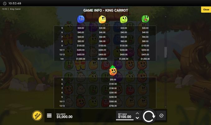Paytable