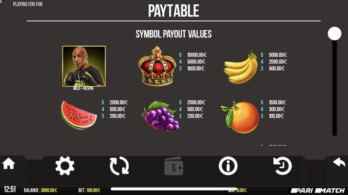 High Value Symbols Paytable