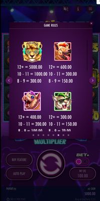High Value Symbols Paytable