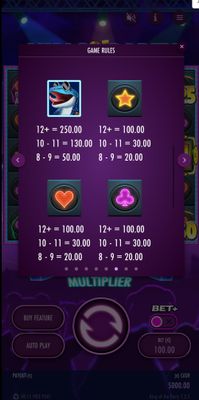 Medium Value Symbols Paytable