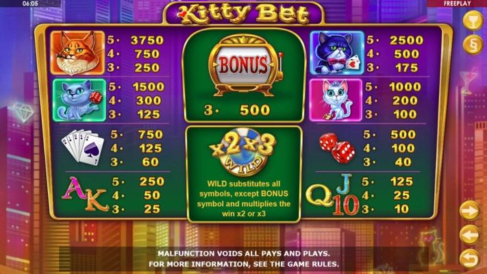 Kitty Bet :: Paytable