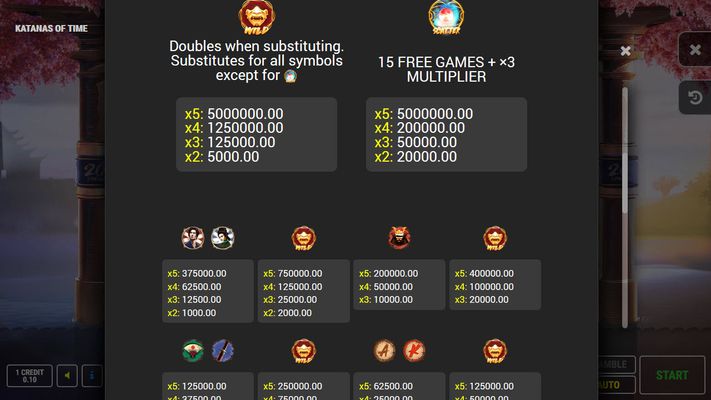 Paytable - High Value Symbols