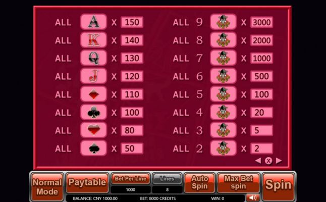 Paytable