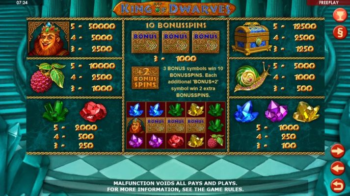 King of Dwarves :: Paytable
