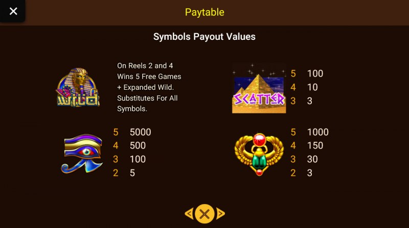 Paytable - High Value Symbols