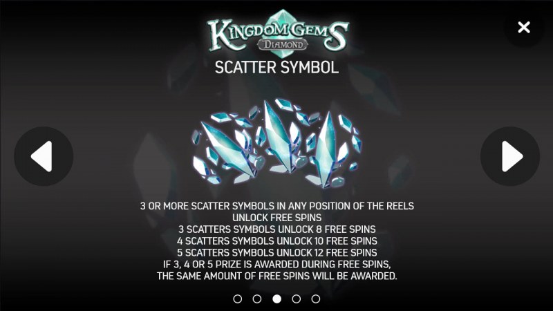 Scatter Symbol Rules