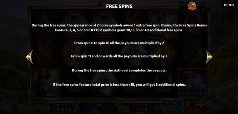 Free Spins Rules