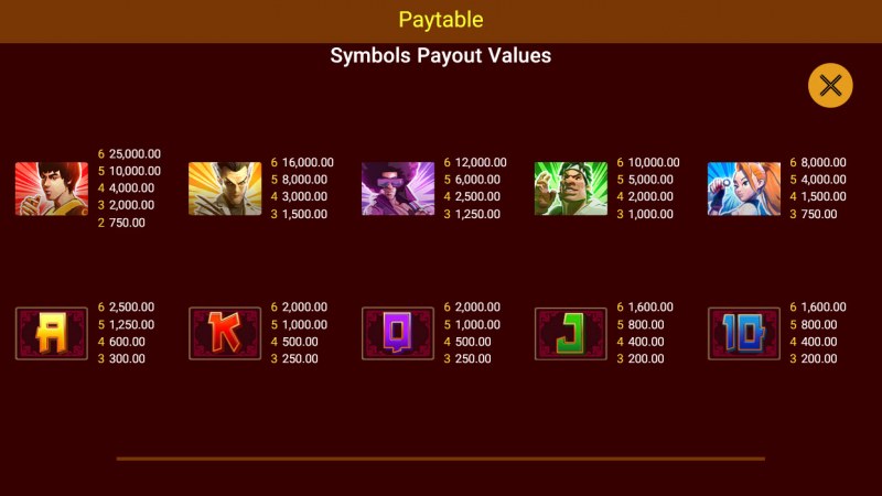 Paytable