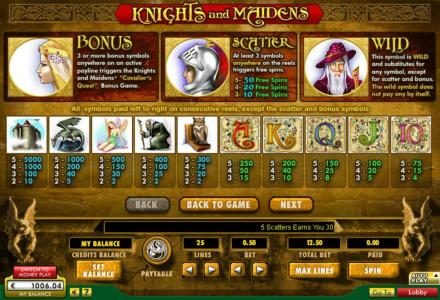 Bonus, Scatter, Wild symbol rules and slot game symbols paytable