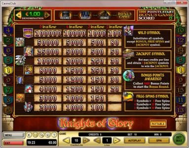 Slot game symbols paytable