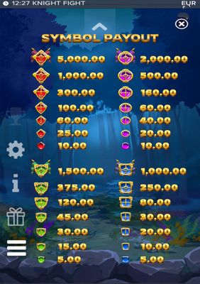 Paytable
