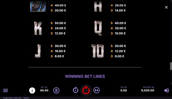 Low Value Symbols Paytable