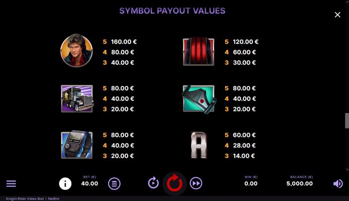 Knight Rider :: High Value Symbols Paytable