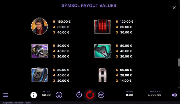 High Value Symbols Paytable