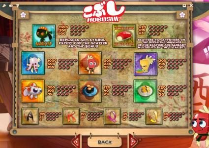 slot game symbols paytable