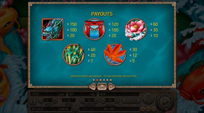 High value slot game symbols paytable.