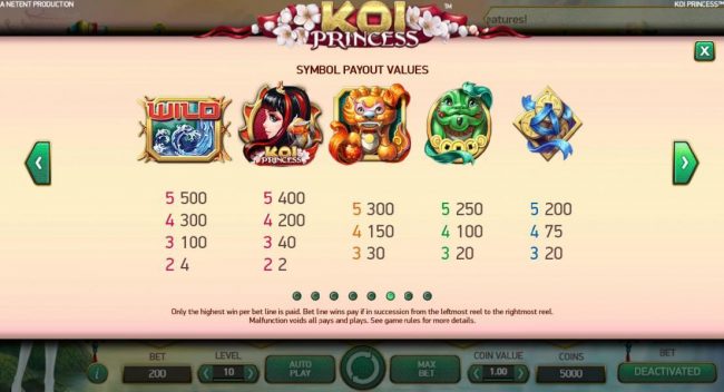 High value slot game symbols paytable - symbols include: Water Wild, Koi Princess, a lion, a dragon and three gold coins