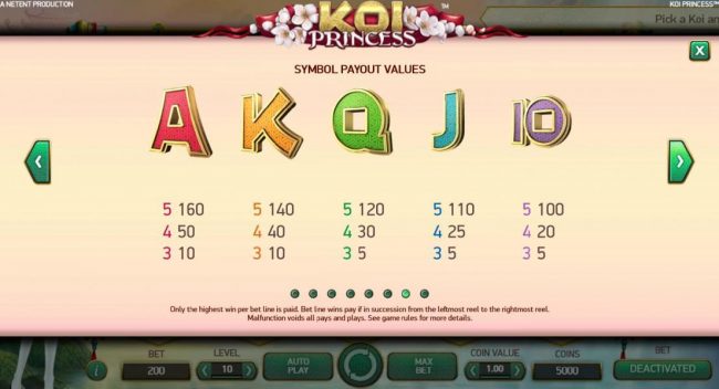 Low value game symbols paytable represented by the symbols of an Ace, a King, a Queen, a Jack and Ten
