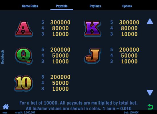 Low Value Symbols Paytable