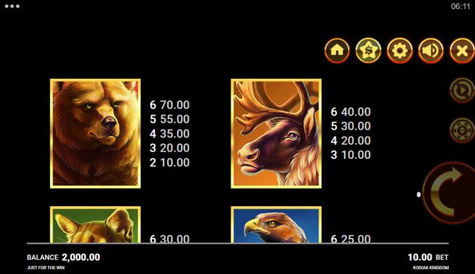 High Value Symbols Paytable