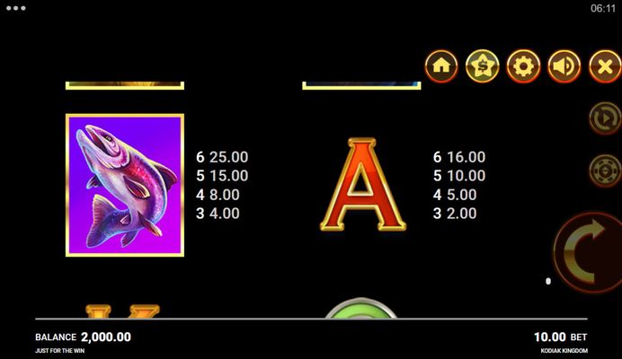 Medium Value Symbols Paytable