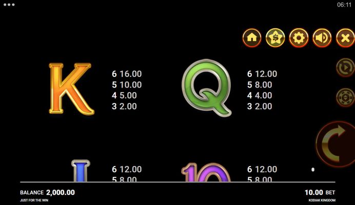 Low Value Symbols Paytable