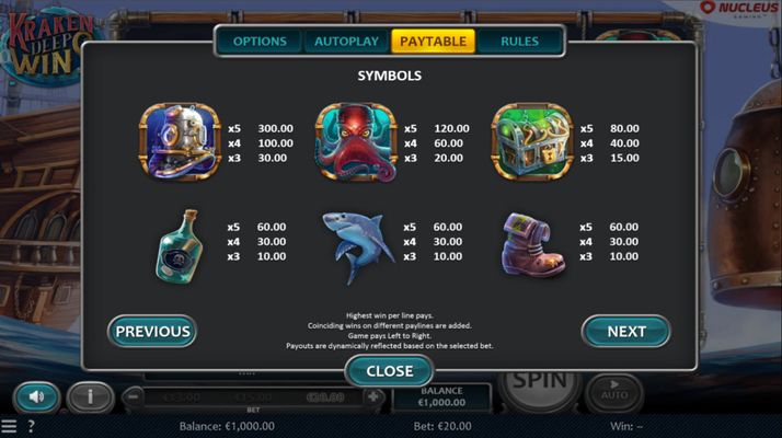 High Value Symbols Paytable
