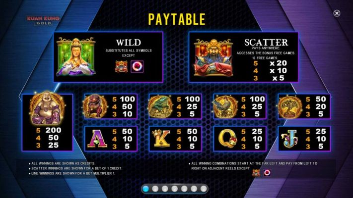 Paytable
