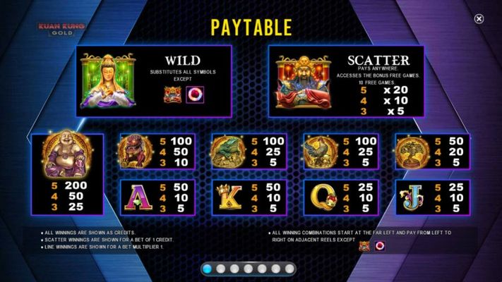 Paytable