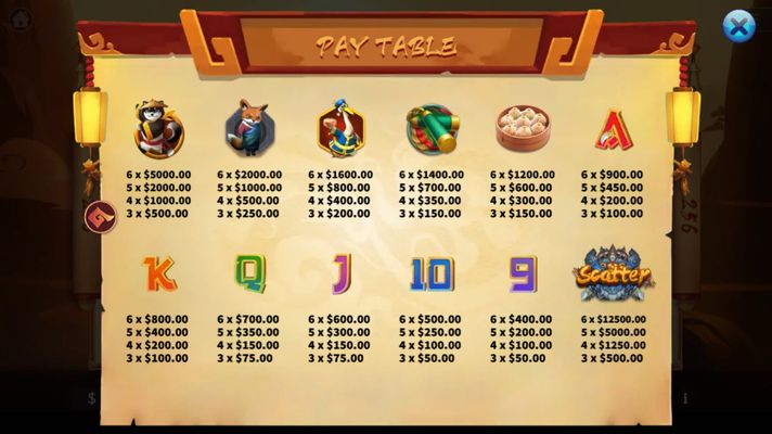 Paytable