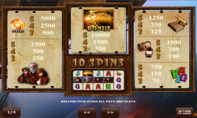 Slot game symbols paytable