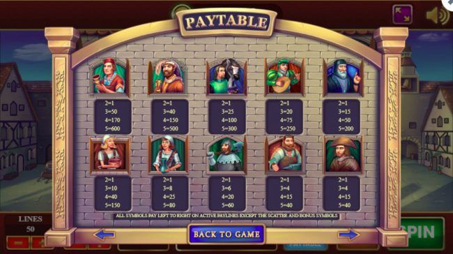 Paytable